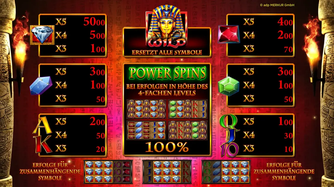 Lucky Pharaoh Wild Spielplan – Bonusfunktionen und Wilds